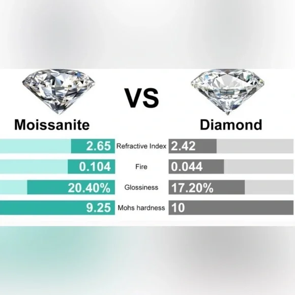 1.0‎ CT Moissanite Diamond dangle 925 STERLING silver earrings retail $599